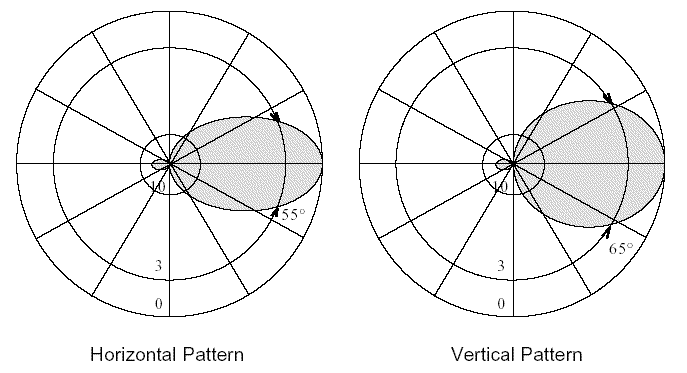 hquadstrahl